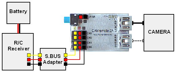 Connection Diagram
